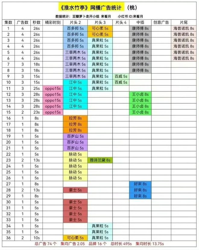 双跃迁《淮水竹亭》靠什么捕获“自来水”瓦力游戏app“五一”过后收视、口碑双(图14)