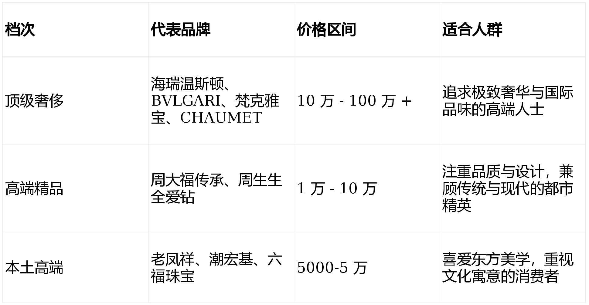 质的高端珠宝首饰推荐瓦力棋牌春节提升气